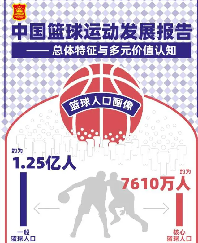 为什么测量篮球运动员的身体数据对发展很重要